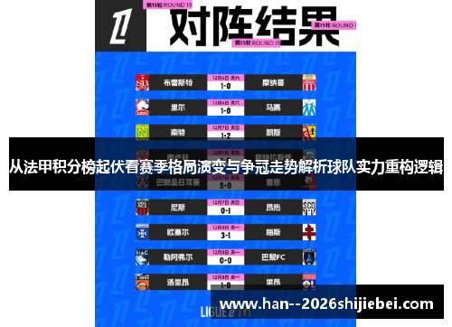 从法甲积分榜起伏看赛季格局演变与争冠走势解析球队实力重构逻辑 从法甲积分榜起伏看赛季格局演变与争冠走势解析球队实力重构逻辑