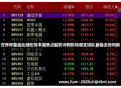 世界杯备战出线形势本周焦点解析冲刺阶段哪支球队更稳走势判断