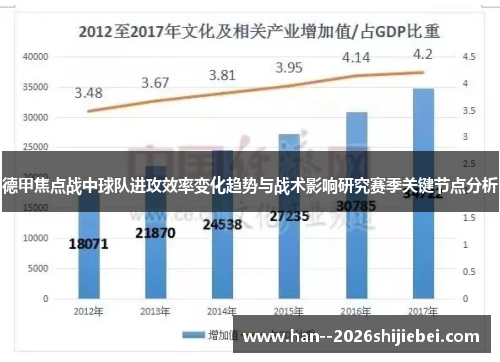 德甲焦点战中球队进攻效率变化趋势与战术影响研究赛季关键节点分析 德甲焦点战中球队进攻效率变化趋势与战术影响研究赛季关键节点分析