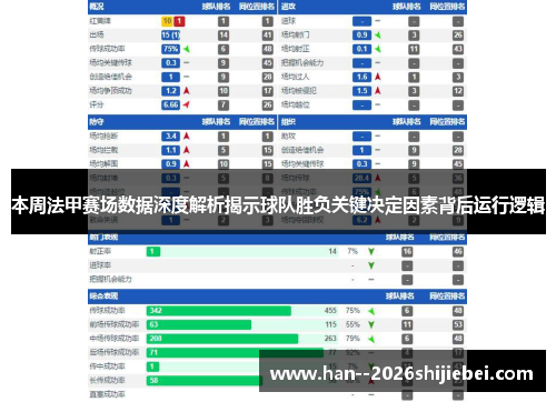 本周法甲赛场数据深度解析揭示球队胜负关键决定因素背后运行逻辑 本周法甲赛场数据深度解析揭示球队胜负关键决定因素背后运行逻辑