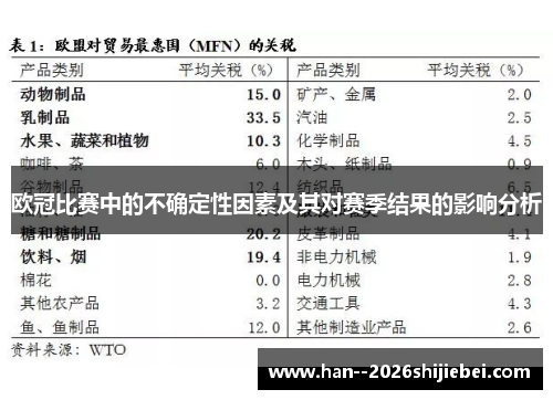 欧冠比赛中的不确定性因素及其对赛季结果的影响分析 欧冠比赛中的不确定性因素及其对赛季结果的影响分析