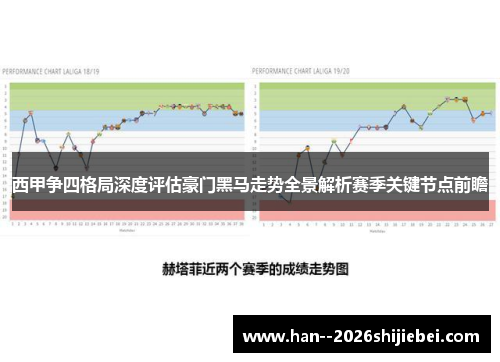 西甲争四格局深度评估豪门黑马走势全景解析赛季关键节点前瞻