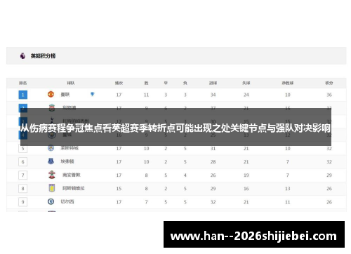 从伤病赛程争冠焦点看英超赛季转折点可能出现之处关键节点与强队对决影响